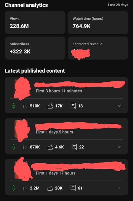 🔥 228 MILLION Views in 28 Days, This Is YouTube Automation at Scale