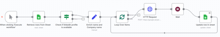 ✨ From Small Experiments to Bigger Automations