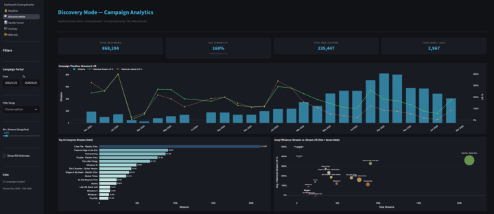 Claude Code for Music Analytics