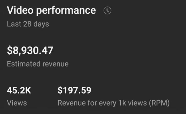 $8,930.47 in the last 28 days. Only 45.2K views. RPM: $197.59 👀