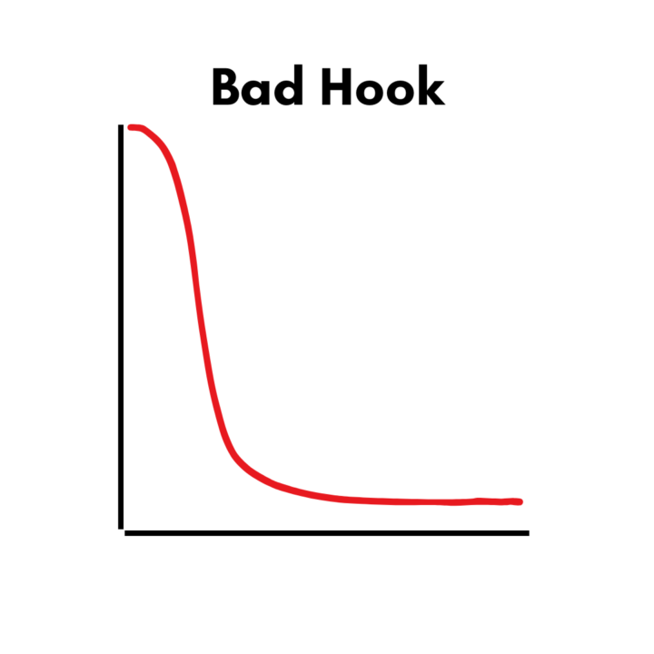📈 How to Analyze Your Videos