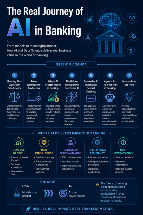 🚀 The Real Journey of AI in Banking 💳🤖