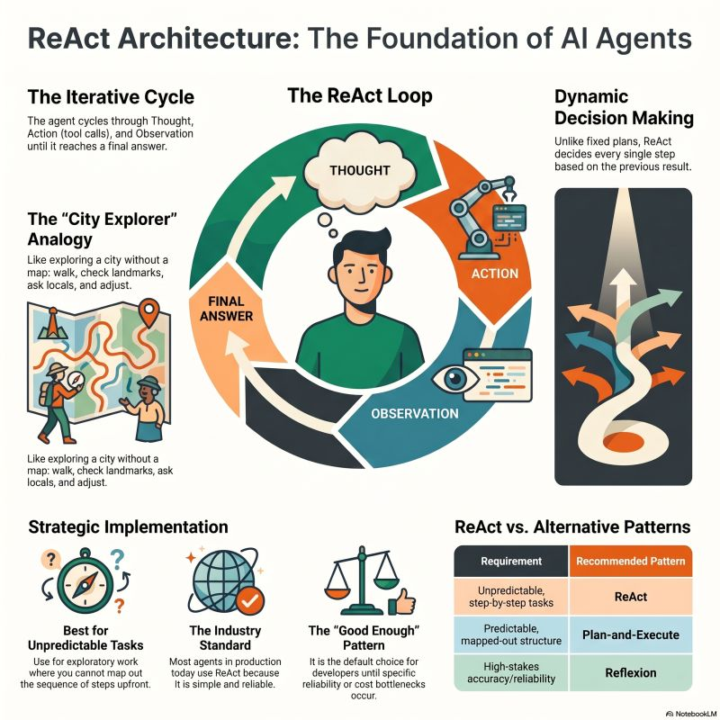 AI agents are not just about calling tools.