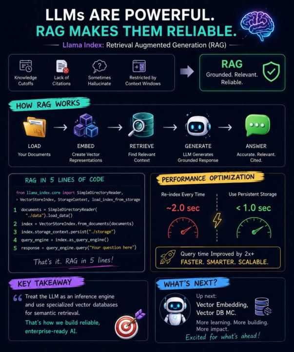 ⚡RAG is Necessary & how it solves Real-World AI Limitations 