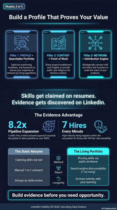 Your resume claims your skills.