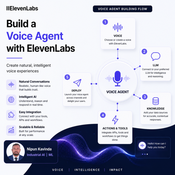 🚀 Exploring the Power of ElevenLabs Voice Agents 🎙️