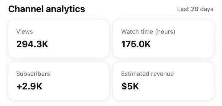 📊 Channel Analytics (Last 28 Days):