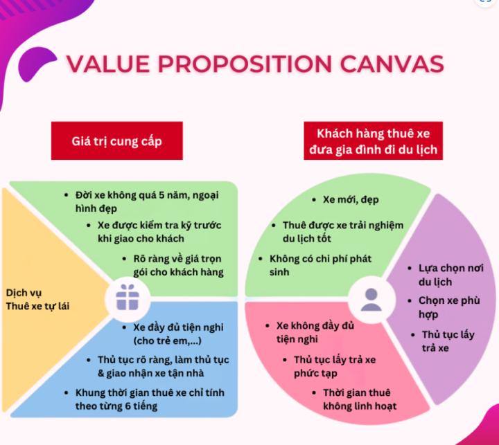 FAM Module 2: Xây dựng sơ đồ thấu cảm 22/08/2024