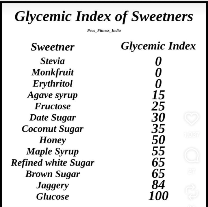   🩺 Glycemic Index: The Hidden Pulse of Your Plate