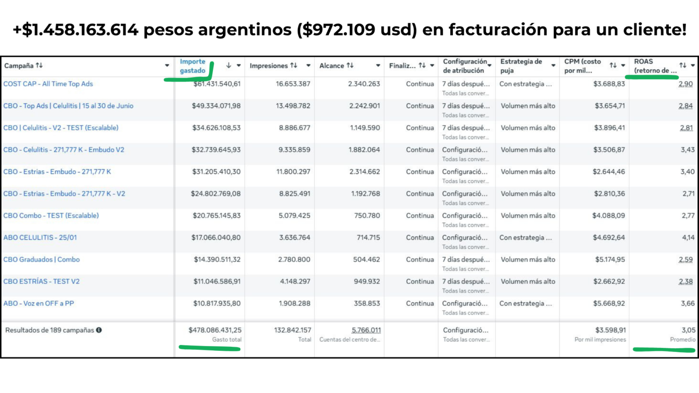 Incubadora de Agencias/SaaS
