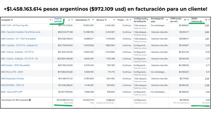 Cómo agregamos $972.109 USD de facturación a un cliente ecommerce