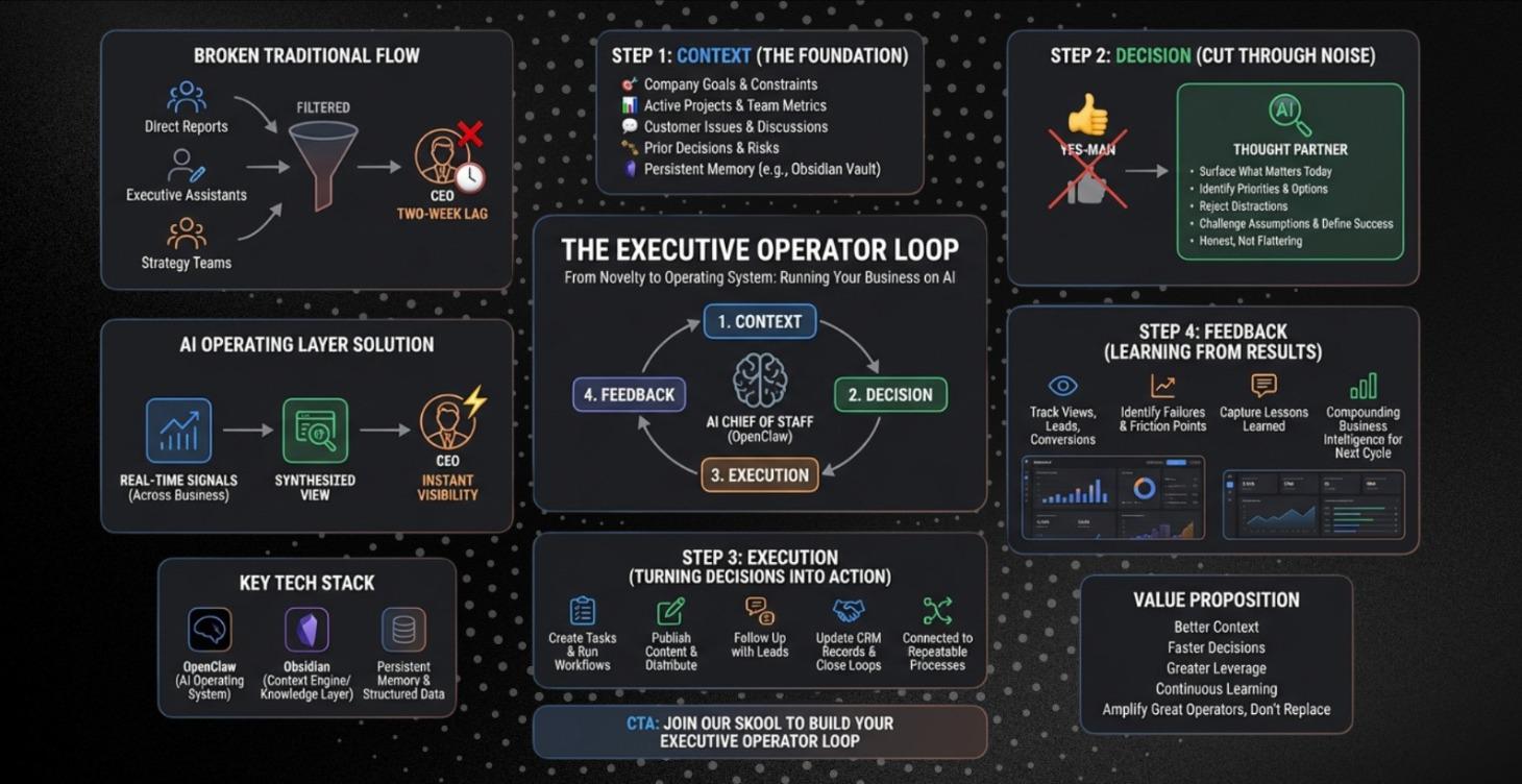 2026-05 Executive Loop Cohort
