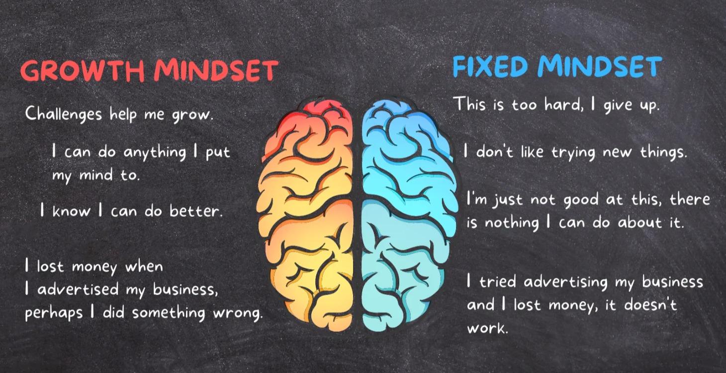 🧠 BUSINESS MINDSET 101: