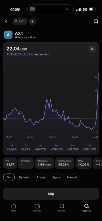   Stock Insight:  AXT Inc.  (AXTI – Nasdaq)