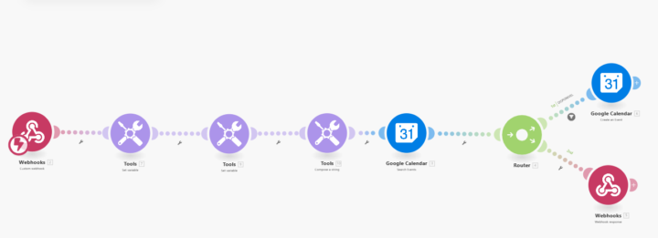 scheduling AI agent with AI relevance