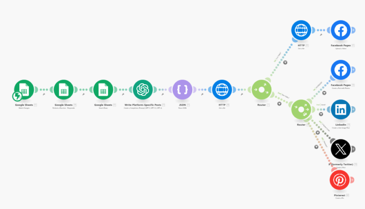 What's the Automation system that have created that you are most proud of?