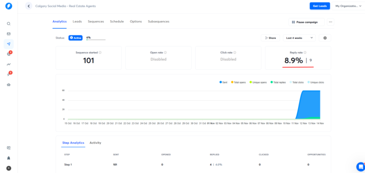 Cold Email Reply Rate at 9%