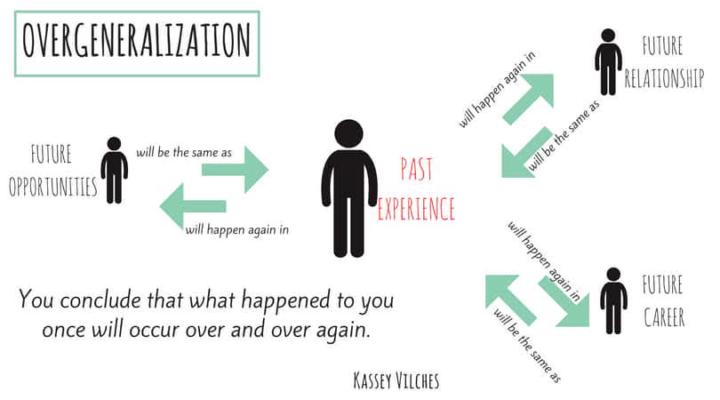 🕸 Arbitrary Inference, Selective Abstraction & Your Life’s Path