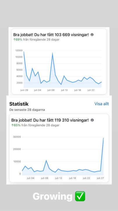 Facebook is growing ✅