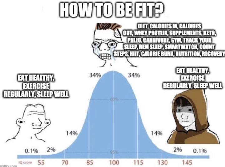 What I've learned after 10 Years of training