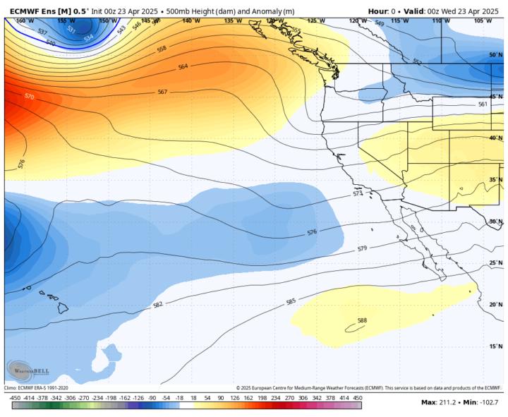 Change in the Weather Friday into Sunday...