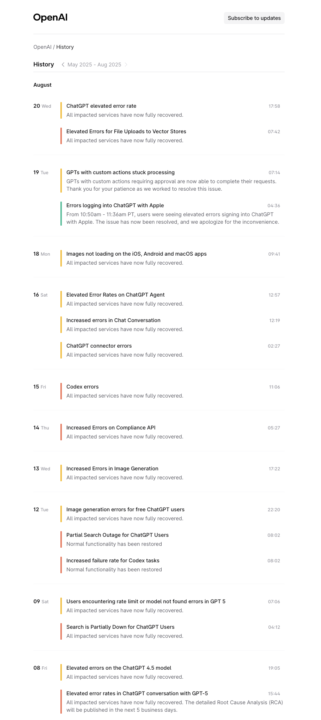 Open AI temporary outages