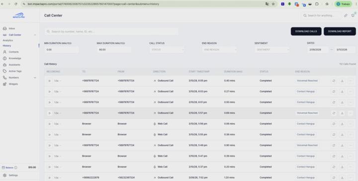 Desperate for help - Outbound calls keep ringing contacts repeatedly after hang-up