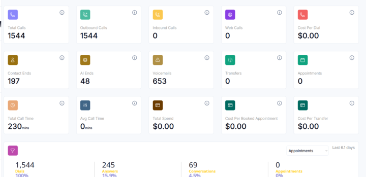 Sending Call Stats from Assistable to Google Sheets