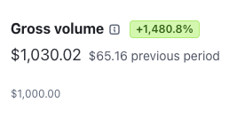 $1,000