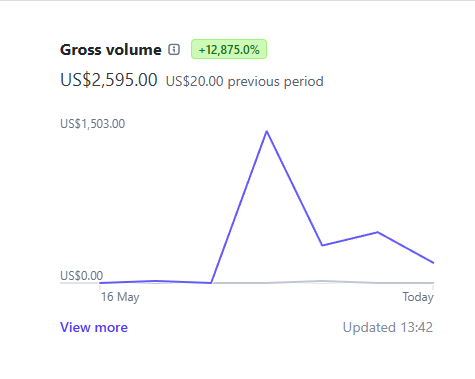 Voice agent beating human reps in first week