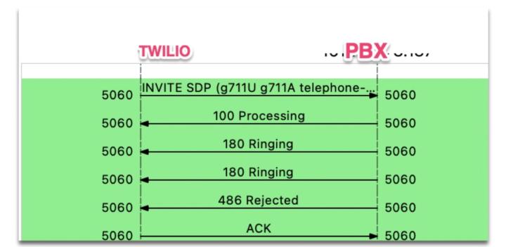 Is somebody having issues with the sip trunk ??