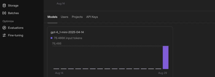 I selected the 5-mini model, but OpenAI shows 4-mini