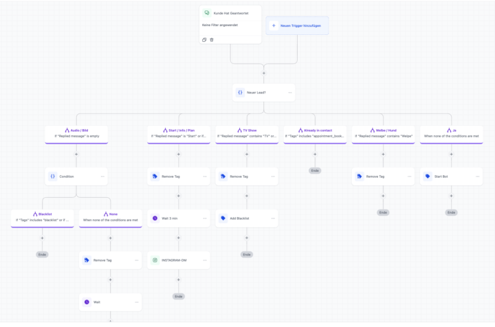 Bot not starting even though ActiveTag is added 👀