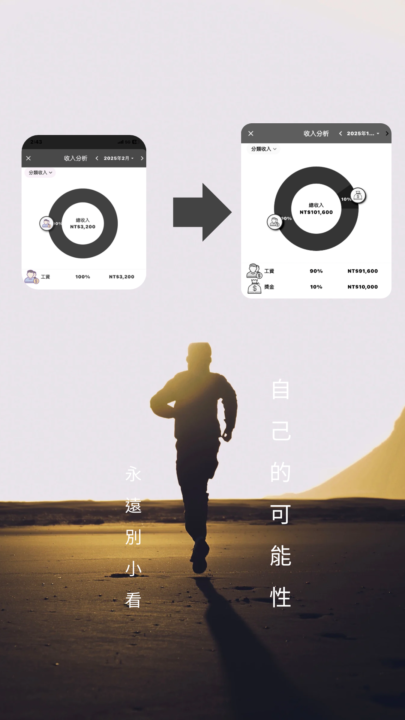 透過x策略達成月入六位數