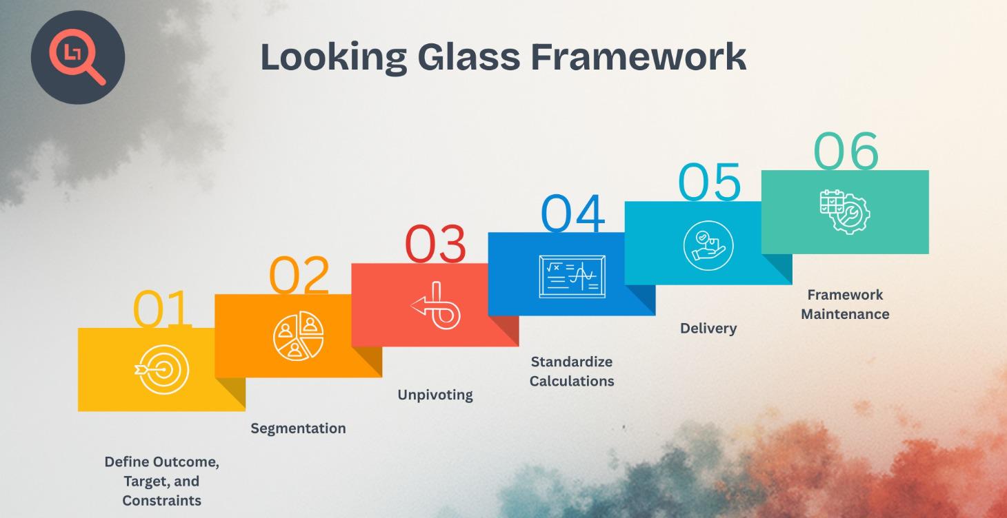 Lab 1: Looking Glass Framework