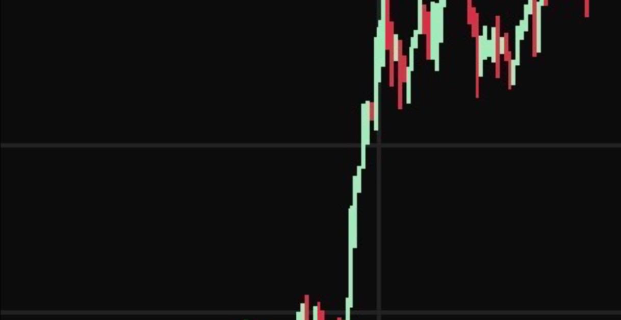 Rags to riches strategy