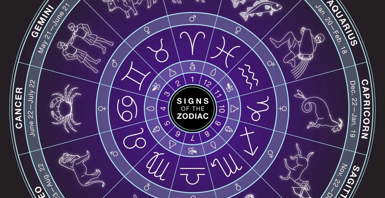 Zodiac Signs