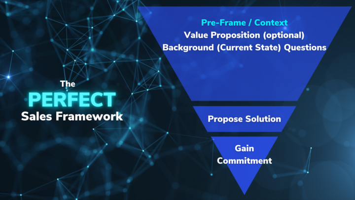 Opening The Discovery Call: The First 6 Minutes