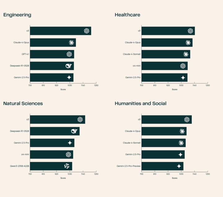 which model for which use