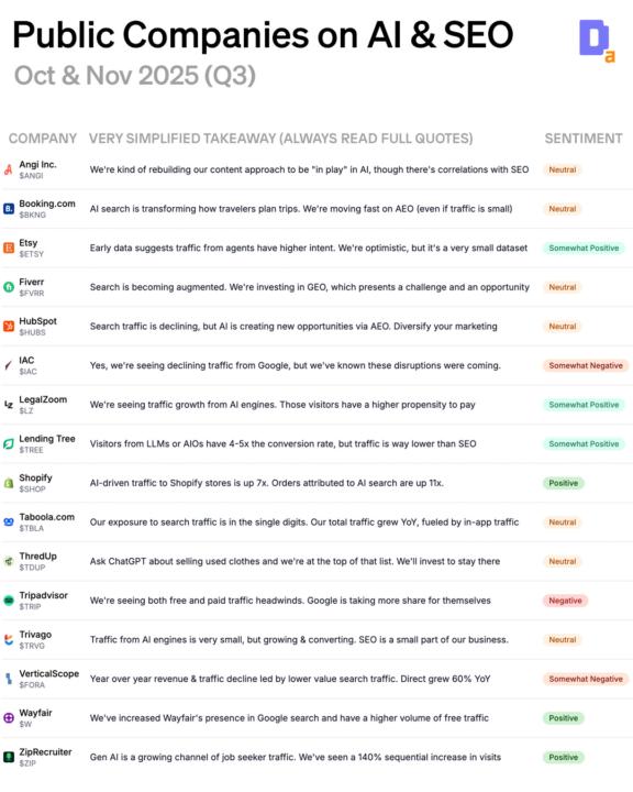 Public companies and AI SEO