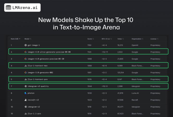 Image model leaderboard Jul 2025