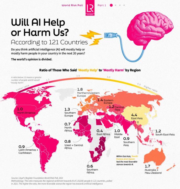 will ai help or harm us