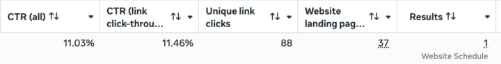 CTR link > CTR all?