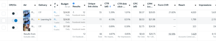 Huge Difference In Ad Performance :(