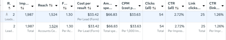 Struggling in the Solar Niche with Ads