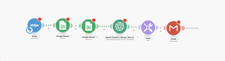 Client Onboarding Automation helped me massively streamline the process