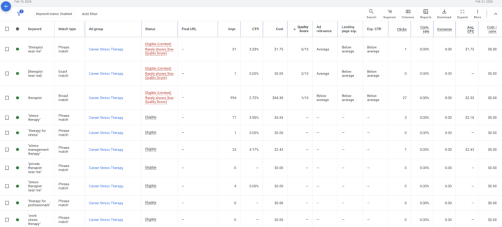 campaign optimization help