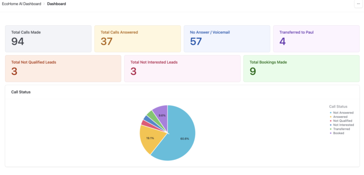 Almost Lost This Client in 72 Hours (And How We Saved It)