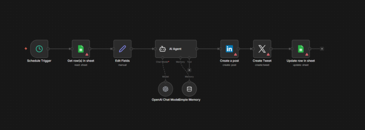 My LinkedIn and Twitter post themselves every Monday. Here's the exact n8n workflow.