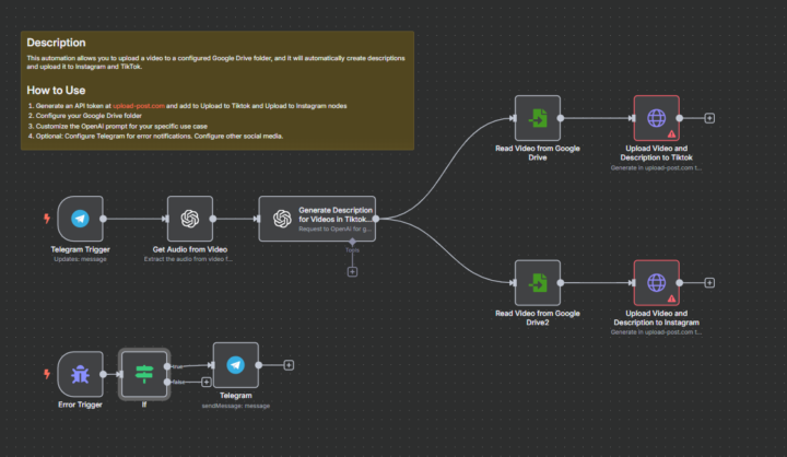 Auto posting to IG, TikTok and all socials (for free)